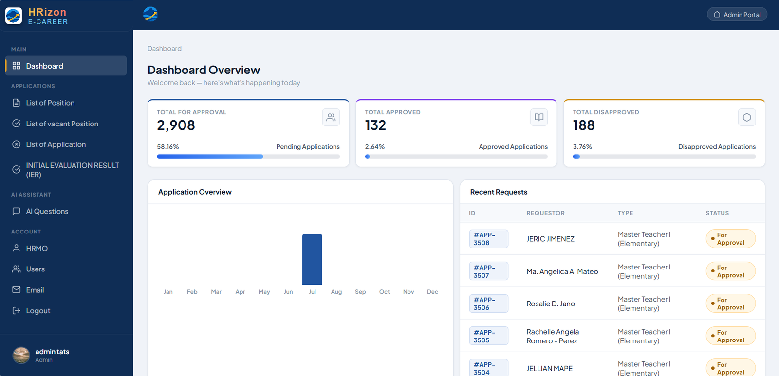HRizon — e-Career Portal screenshot