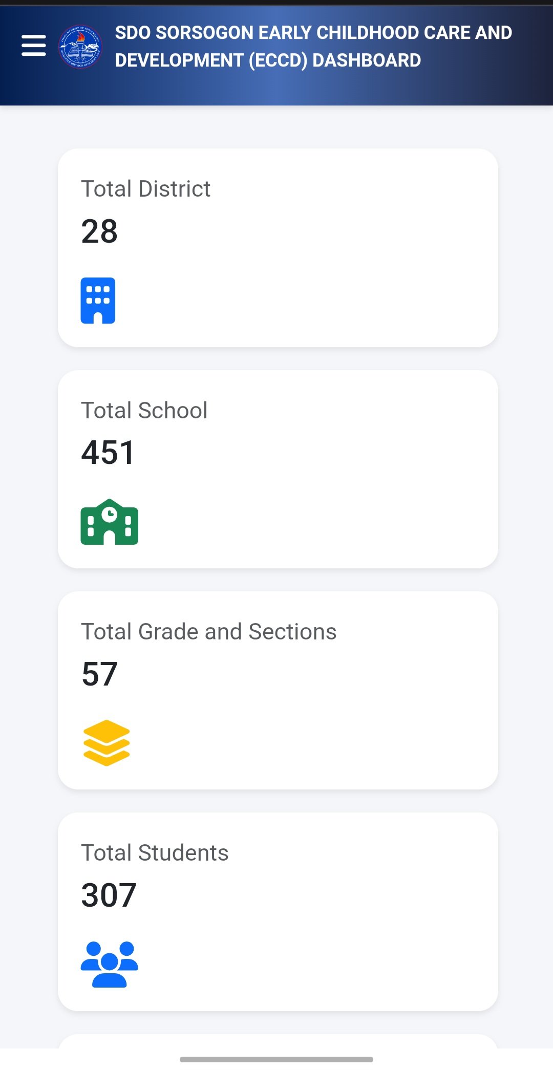ECCD Dashboard-SDO Sorsogon Early Chlidhood Care and Development screenshot