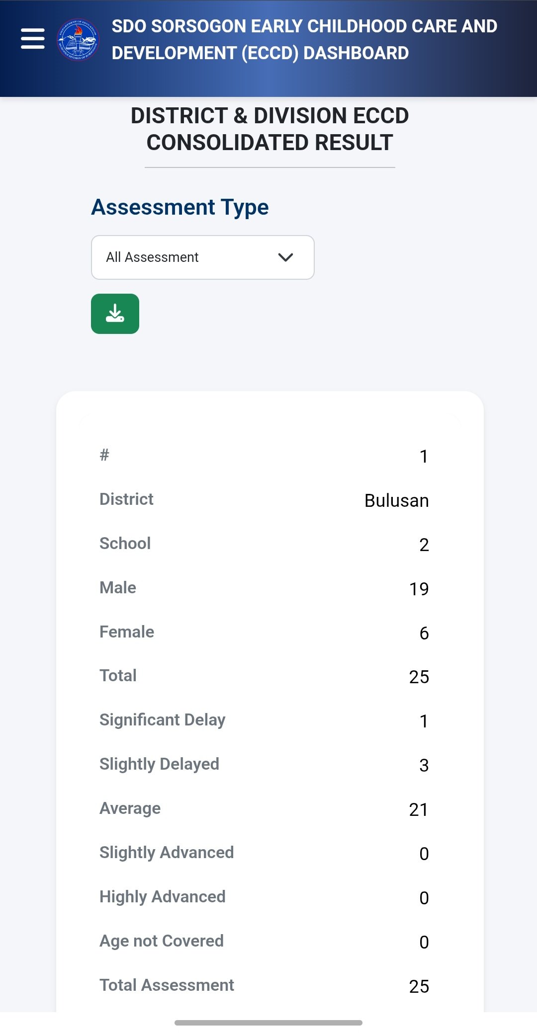 ECCD Dashboard-SDO Sorsogon Early Chlidhood Care and Development screenshot